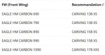 AVION COMPLET EAGLE / FRONT WING EAGLE 2026                     
