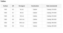 Avion Complet F-ONE Seven Seas V3 - T2