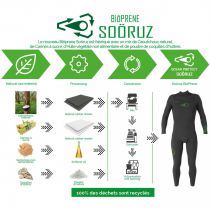 GREEN LINE 4/3 SOORUZ